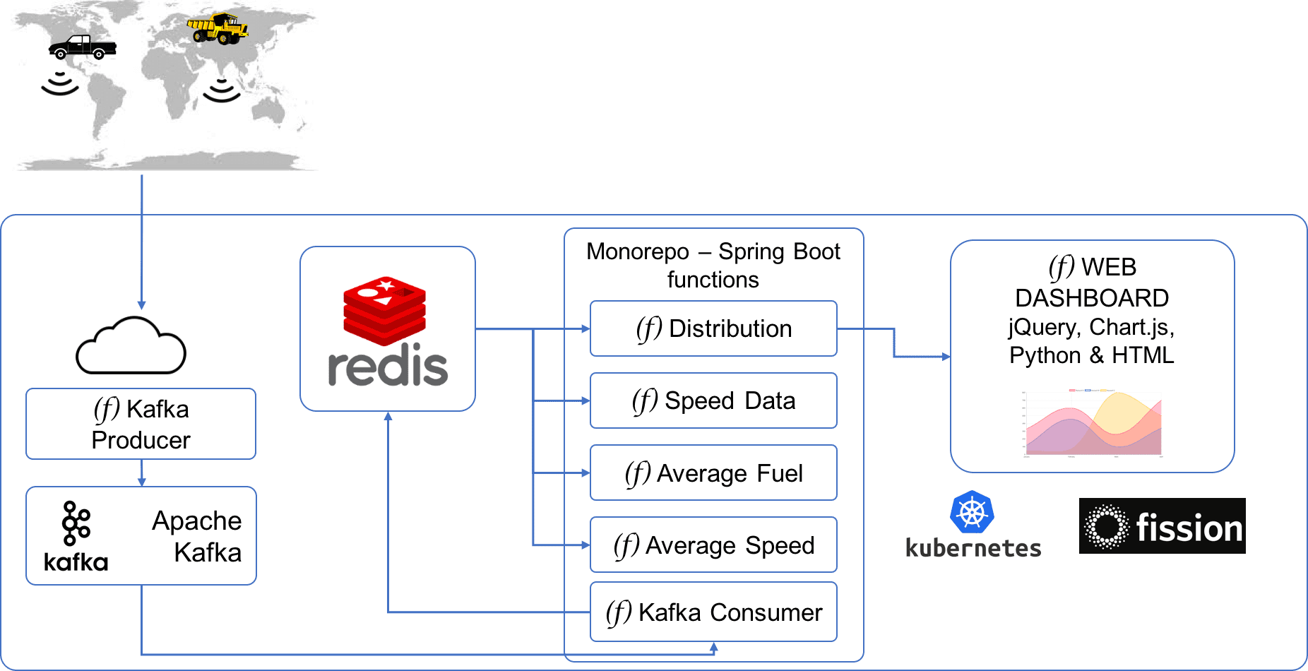 architecture-diagram